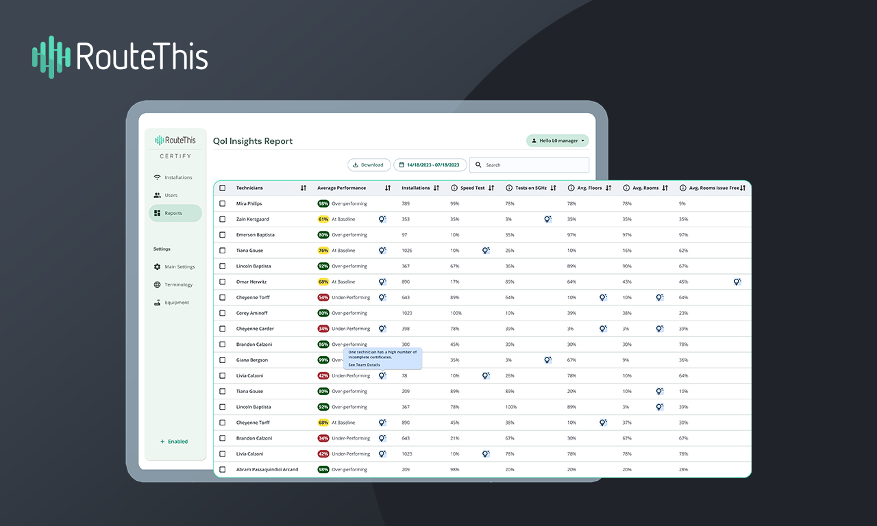 RouteThis Launches QoI Insights to Maximize Field Performance