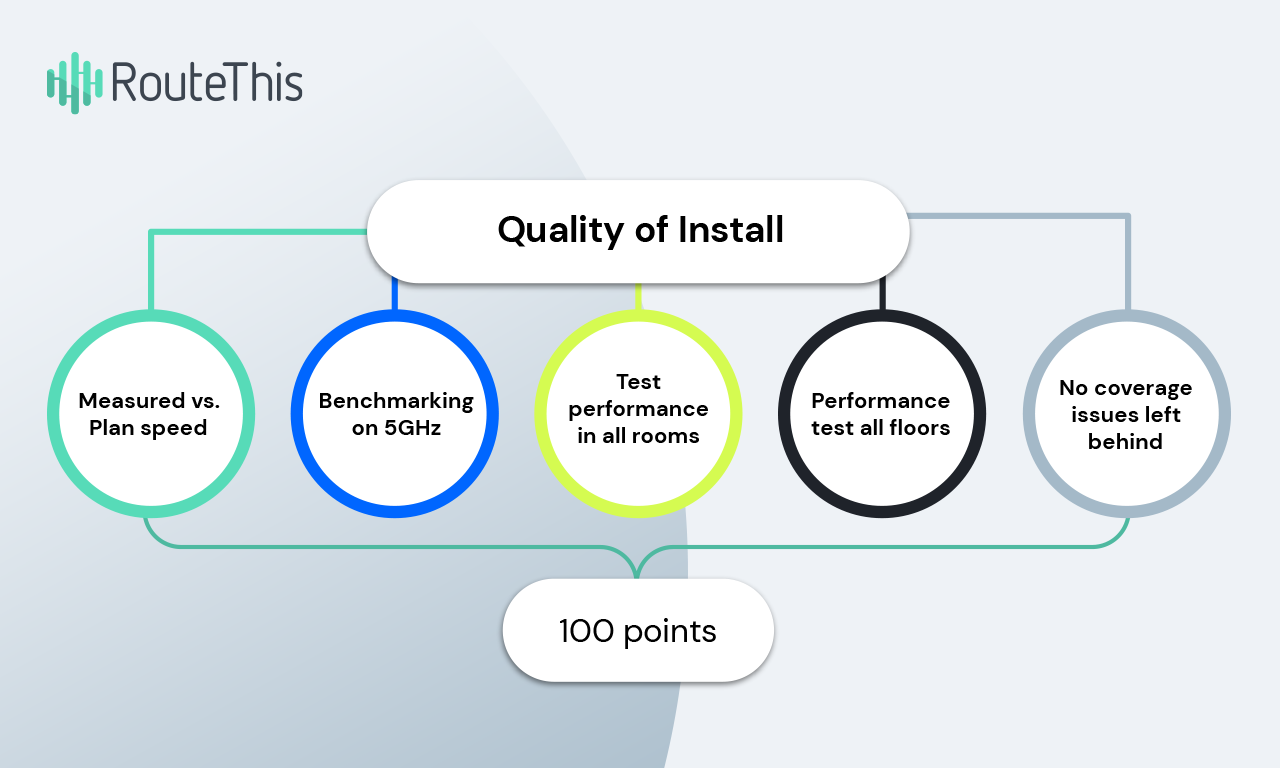 RouteThis Unveils Quality of Install to Revolutionize In-Home WiFi Experience