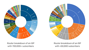 ‘Over-the-top’ home Wi-Fi QoE platform bridges the gap to standards-based solutions